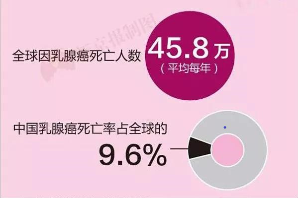 美萊胸模大賽在行動，健康美胸月