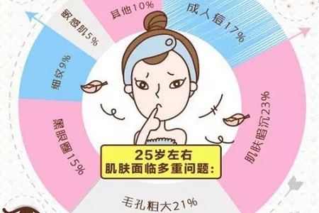 為什么才知道這熬夜臉的拯救指南！