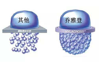 <a href='/zz/' target='_blank'><u>鄭州美萊</u></a>喬雅登玻尿酸價(jià)格為什么這么貴？